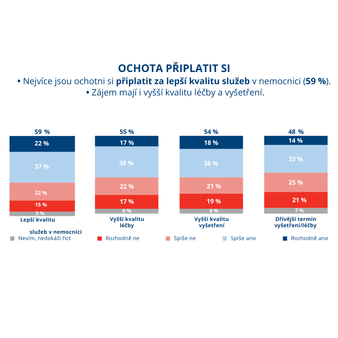 PRUZKUM Ochota priplatit si 002