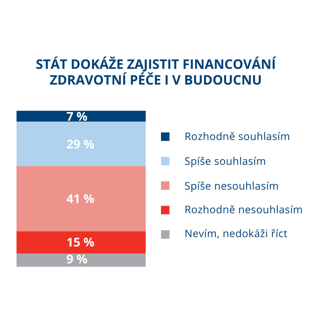 PRUZKUM duvera ve financovani zdravotnictvi 002