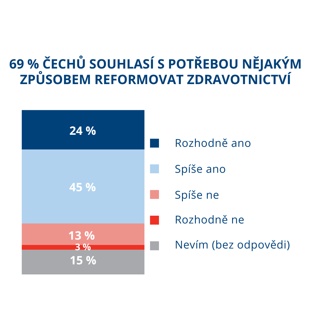 PRUZKUM potreba reformovani zdravotnictvi 002