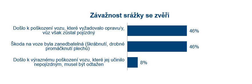 stret zver graf2